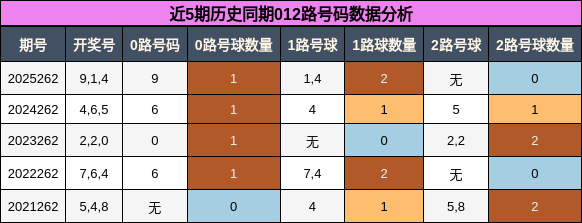 012路号码分析