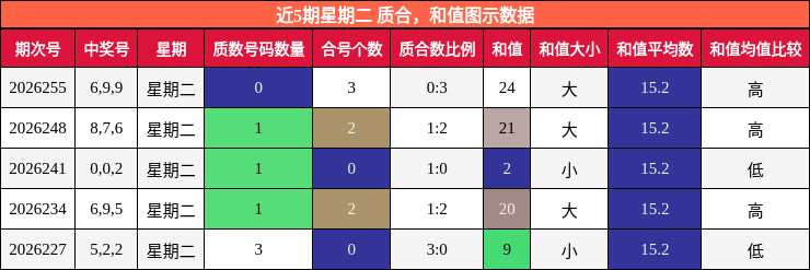 质合分析,和值分析