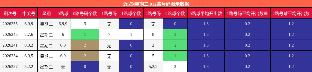 012路号码分析