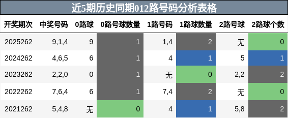 012路号码分析