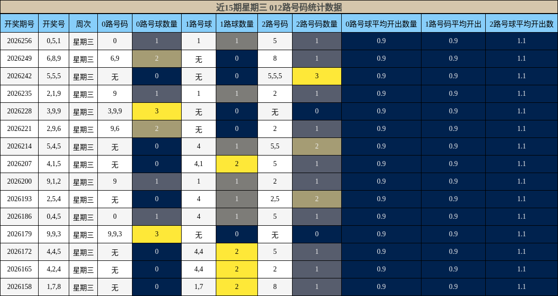 012路号码分析