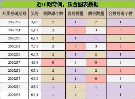 奇偶分析，质合分析