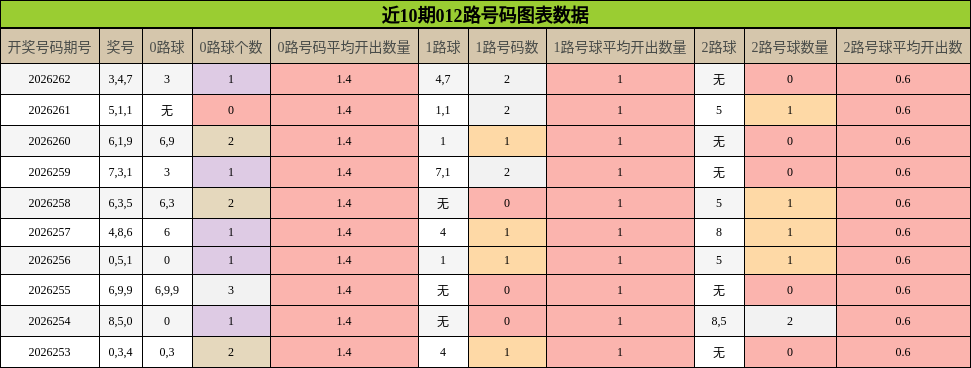 012路号码分析