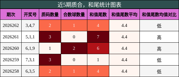质合分析,和尾分析