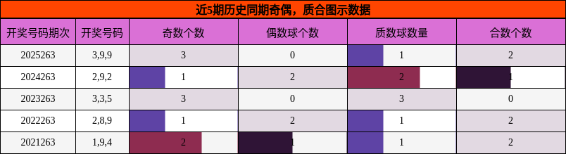 奇偶分析,质合分析