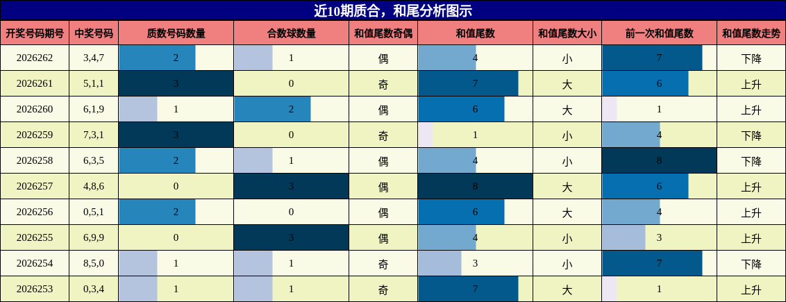 质合分析，和尾分析