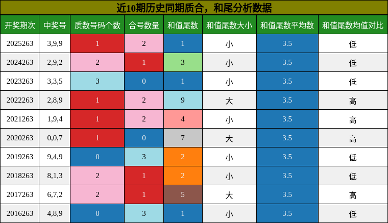 质合分析，和尾分析