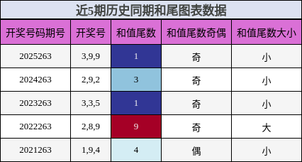 和尾分析