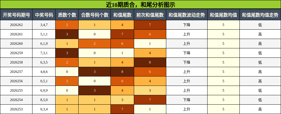 质合分析，和尾分析