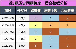 跨度分析,质合分析