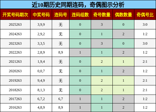 连码分析，奇偶分析