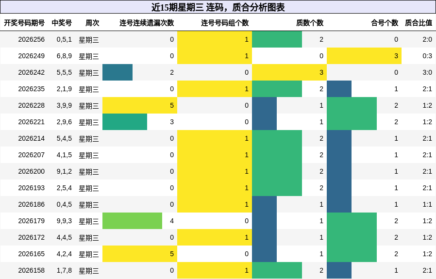 连码分析，质合分析