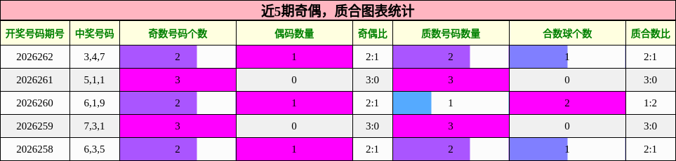 奇偶分析,质合分析