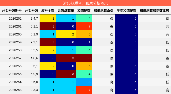 质合分析,和尾分析
