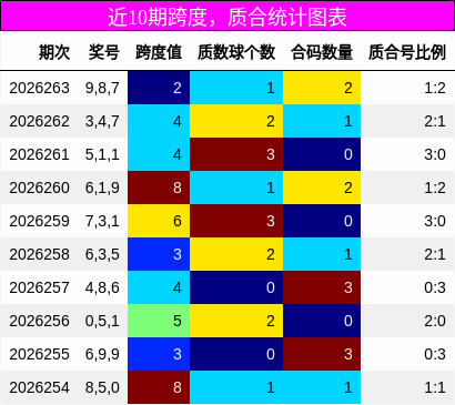 跨度分析，质合分析