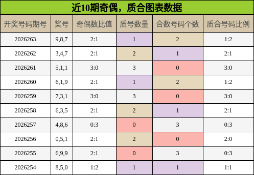 奇偶分析，质合分析