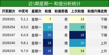 和值分析