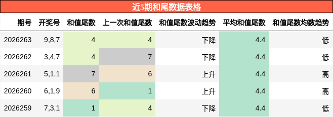 和尾分析