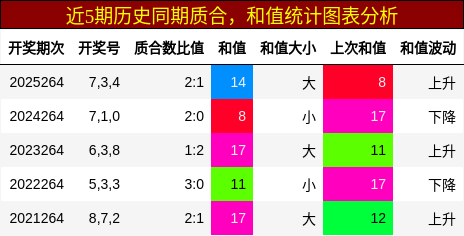 质合分析，和值分析
