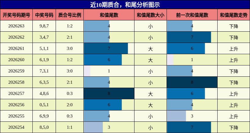 质合分析，和尾分析