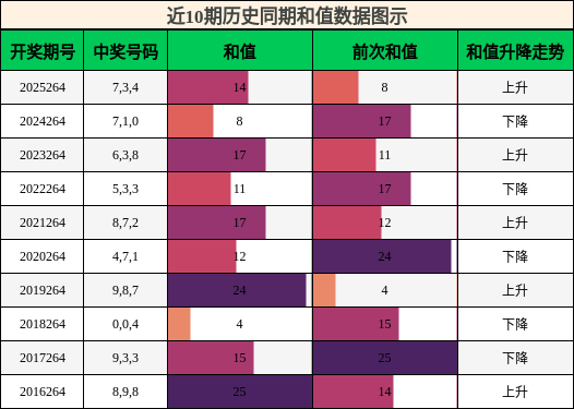 和值分析