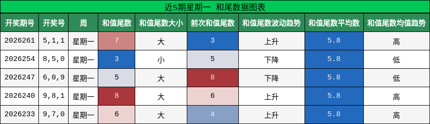 和尾分析