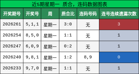 质合分析，连码分析