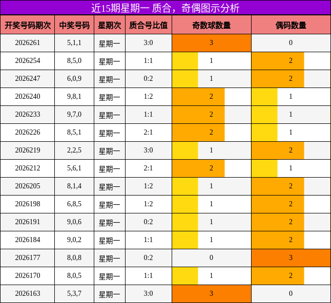 质合分析，奇偶分析