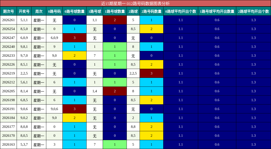 012路号码分析