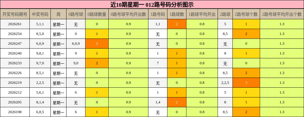 012路号码分析