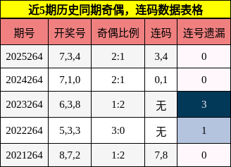 奇偶分析,连码分析