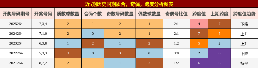 质合分析,奇偶分析,跨度分析