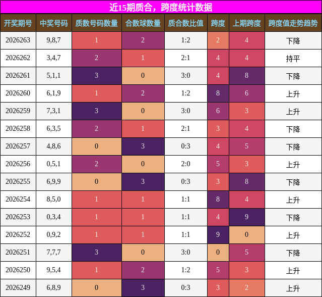 质合分析,跨度分析