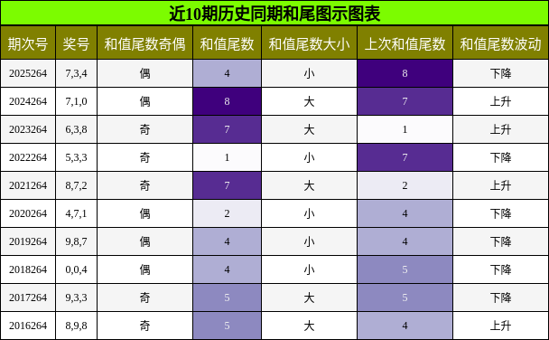 和尾分析