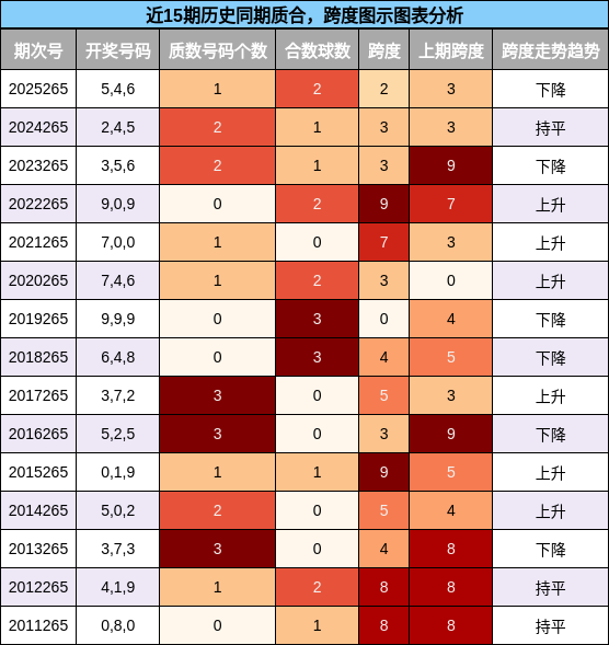 质合分析,跨度分析