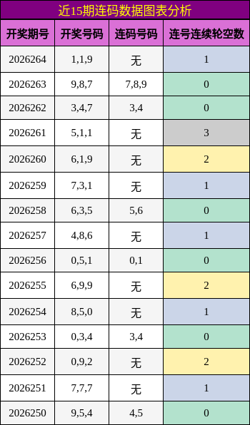 连码分析