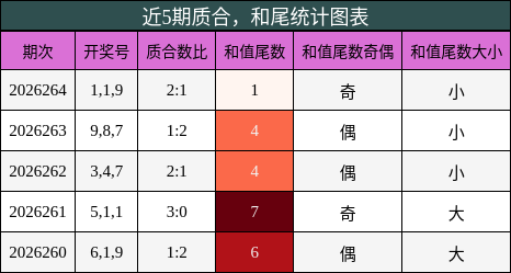 质合分析,和尾分析