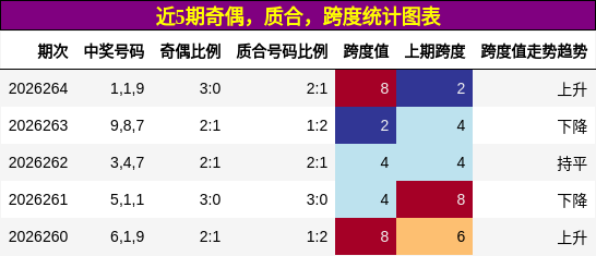 奇偶分析,质合分析,跨度分析
