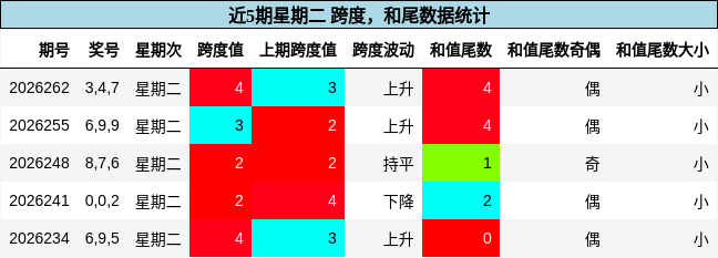 跨度分析，和尾分析