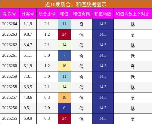 质合分析，和值分析