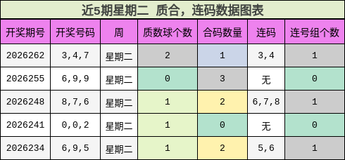 质合分析，连码分析