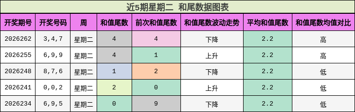 和尾分析