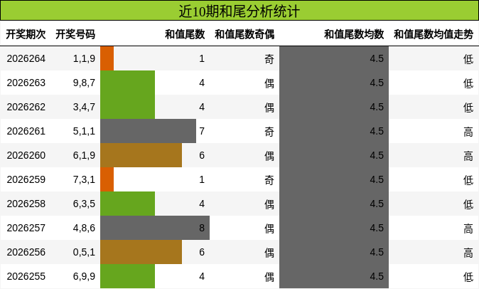 和尾分析