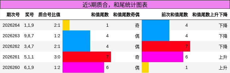 质合分析，和尾分析