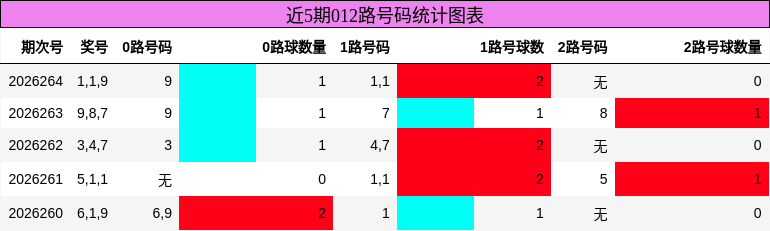 012路号码分析
