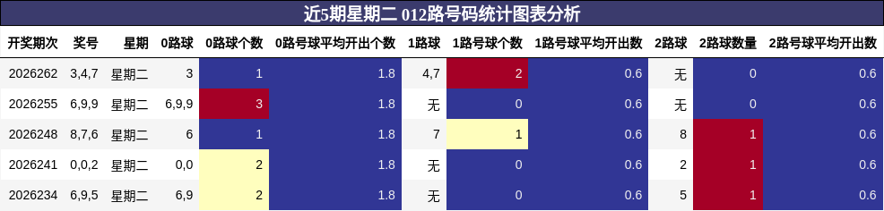 012路号码分析