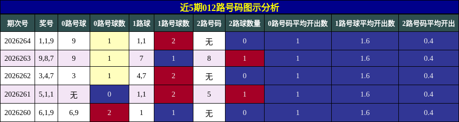 012路号码分析