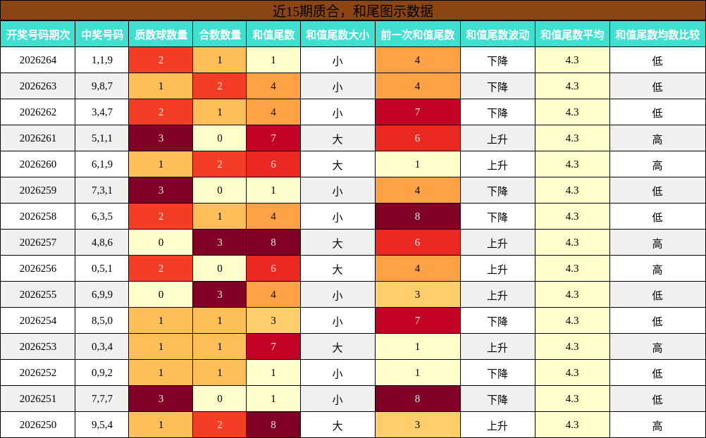 质合分析,和尾分析