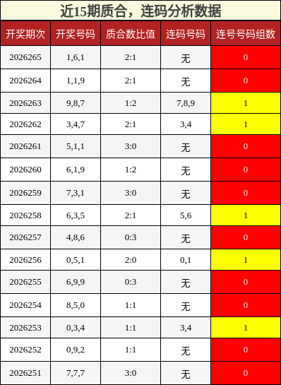 质合分析，连码分析