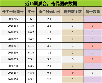 质合分析，奇偶分析